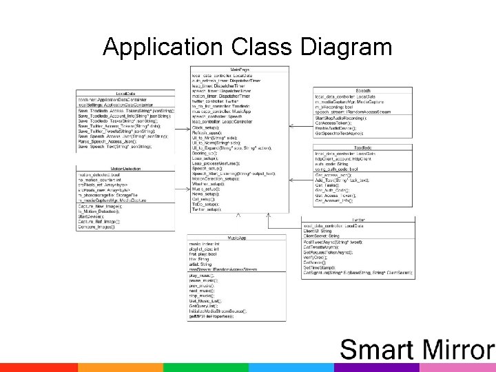 Application Class Diagram 