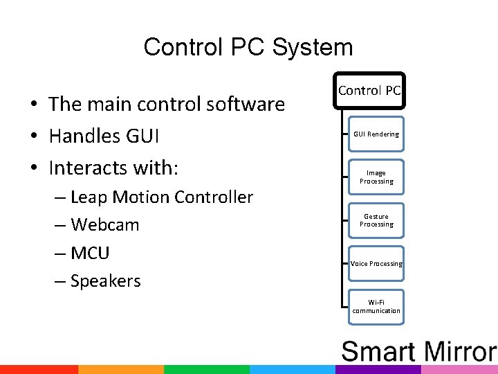 Control PC System • The main control software • Handles GUI • Interacts with: