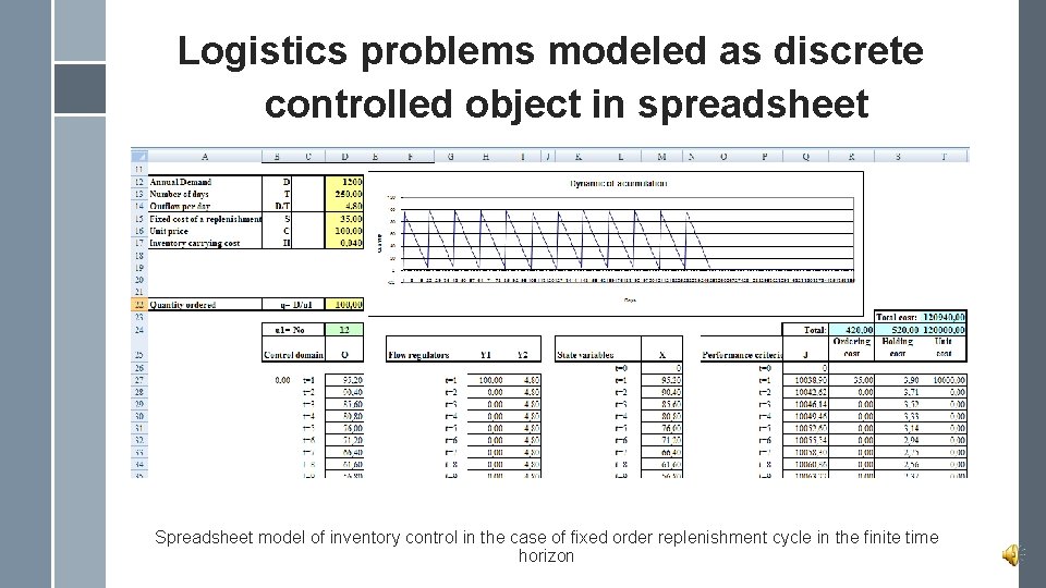 Logistics problems modeled as discrete controlled object in spreadsheet Spreadsheet model of inventory control