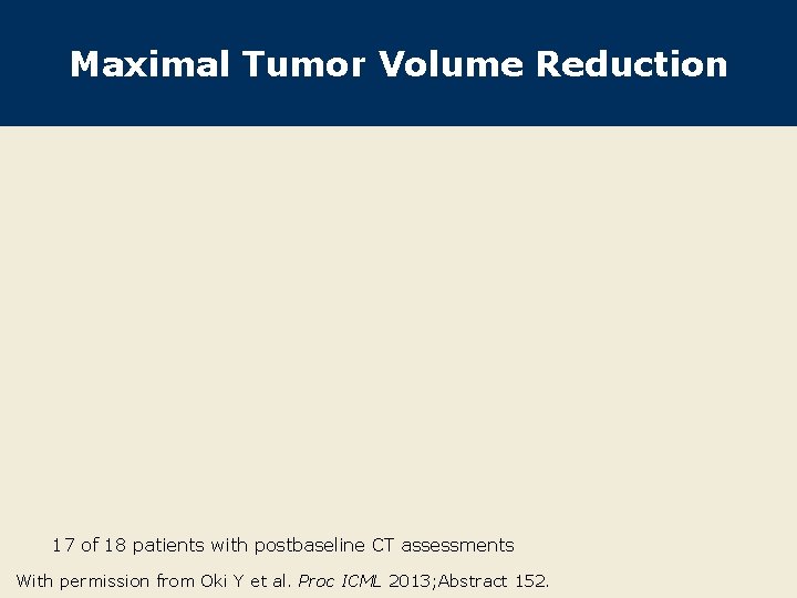Maximal Tumor Volume Reduction 17 of 18 patients with postbaseline CT assessments With permission