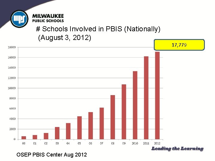 # Schools Involved in PBIS (Nationally) (August 3, 2012) 17, 779 OSEP PBIS Center