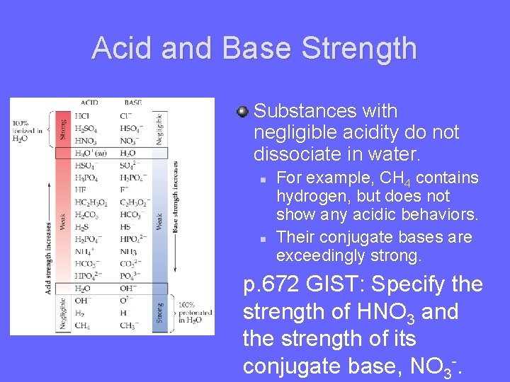 Acid and Base Strength Substances with negligible acidity do not dissociate in water. n