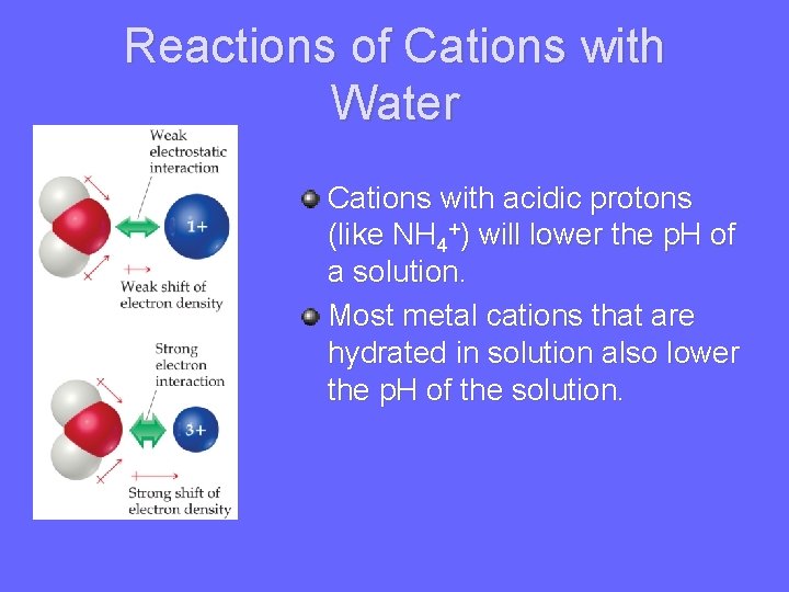 Reactions of Cations with Water Cations with acidic protons (like NH 4+) will lower