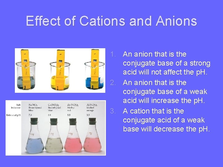 Effect of Cations and Anions 1. An anion that is the conjugate base of