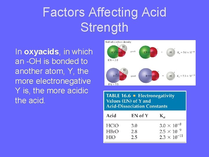 Factors Affecting Acid Strength In oxyacids, in which an -OH is bonded to another