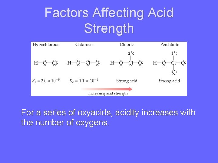 Factors Affecting Acid Strength For a series of oxyacids, acidity increases with the number