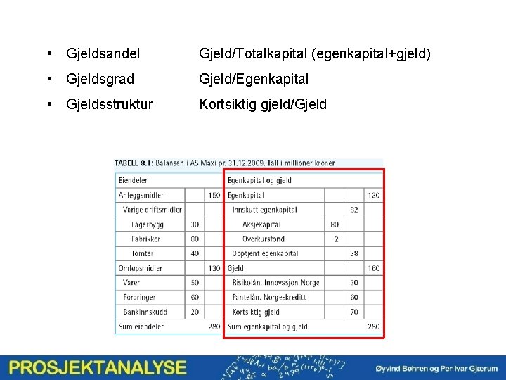  • Gjeldsandel Gjeld/Totalkapital (egenkapital+gjeld) • Gjeldsgrad Gjeld/Egenkapital • Gjeldsstruktur Kortsiktig gjeld/Gjeld 