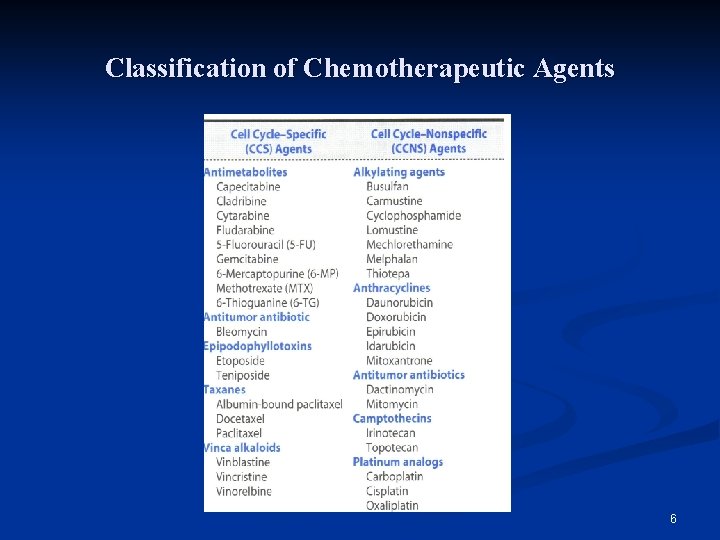 Classification of Chemotherapeutic Agents 6 