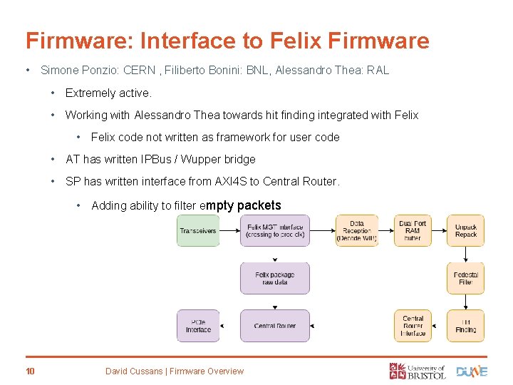 Firmware: Interface to Felix Firmware • Simone Ponzio: CERN , Filiberto Bonini: BNL, Alessandro