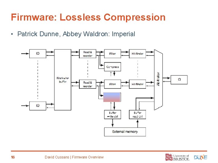 Firmware: Lossless Compression • Patrick Dunne, Abbey Waldron: Imperial 16 David Cussans | Firmware