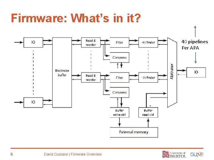 Firmware: What’s in it? 40 pipelines Per APA 5 David Cussans | Firmware Overview