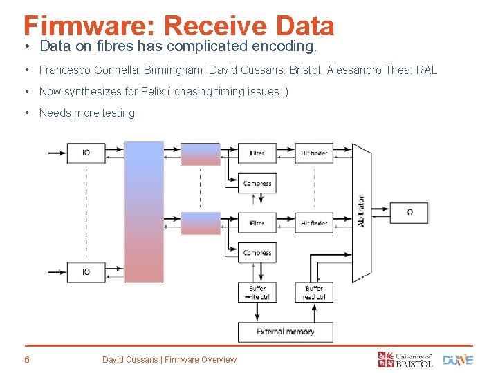 Firmware: Receive Data • Data on fibres has complicated encoding. • Francesco Gonnella: Birmingham,