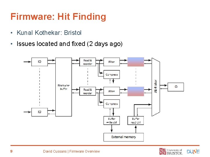 Firmware: Hit Finding • Kunal Kothekar: Bristol • Issues located and fixed (2 days