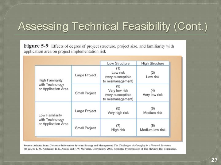 Assessing Technical Feasibility (Cont. ) 27 