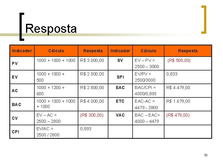 Resposta Indicador Cálculo Resposta Indicador 1000 + 1000 R$ 3. 000, 00 SV EV