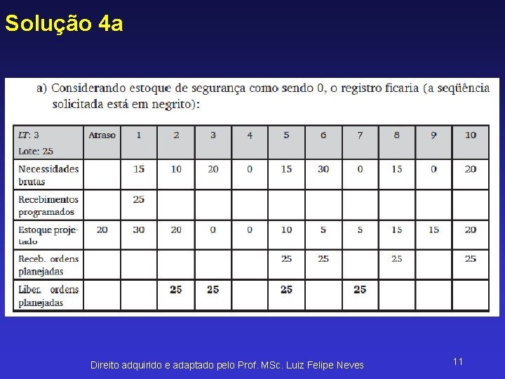 Solução 4 a Direito adquirido e adaptado pelo Prof. MSc. Luiz Felipe Neves 11