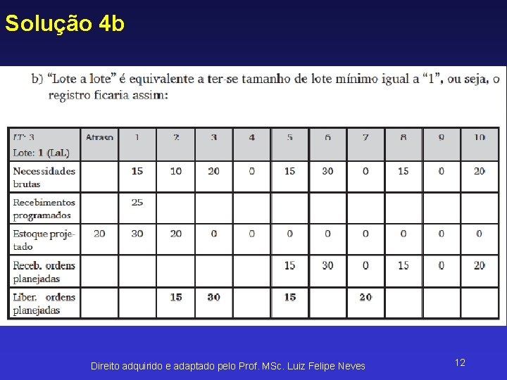 Solução 4 b Direito adquirido e adaptado pelo Prof. MSc. Luiz Felipe Neves 12