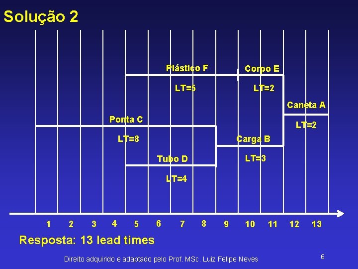 Solução 2 Plástico F Corpo E LT=5 LT=2 Caneta A Ponta C LT=2 Carga