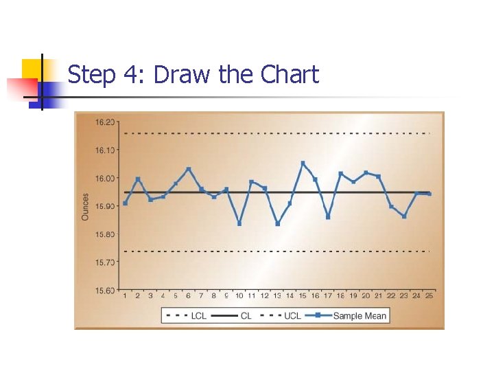 Step 4: Draw the Chart Step 4: Draw the Chart