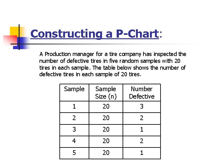 Constructing a P-Chart: A Production manager for a tire company has inspected the number Constructing a P-Chart: A Production manager for a tire company has inspected the number