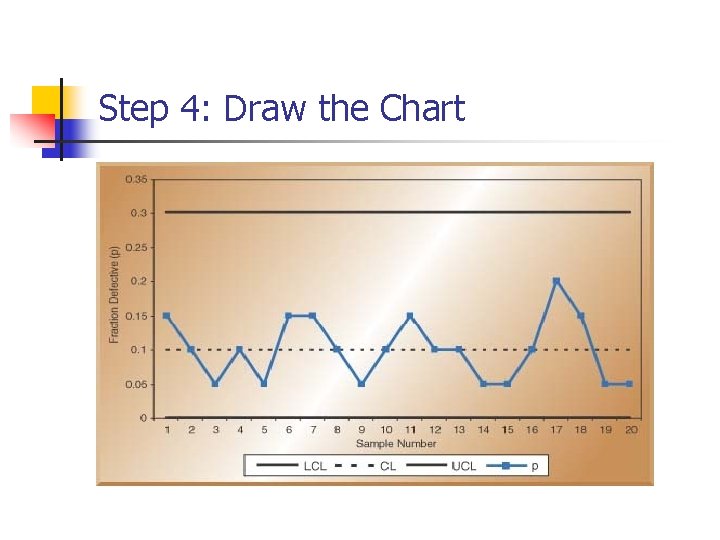 Step 4: Draw the Chart Step 4: Draw the Chart