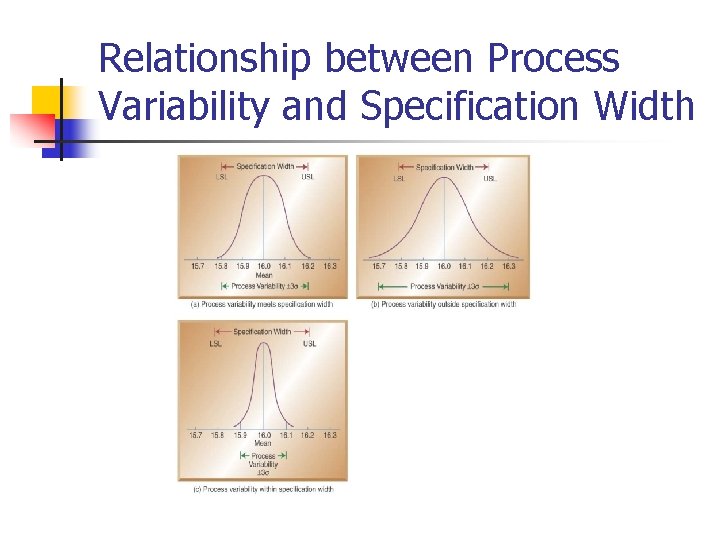 Relationship between Process Variability and Specification Width Relationship between Process Variability and Specification Width