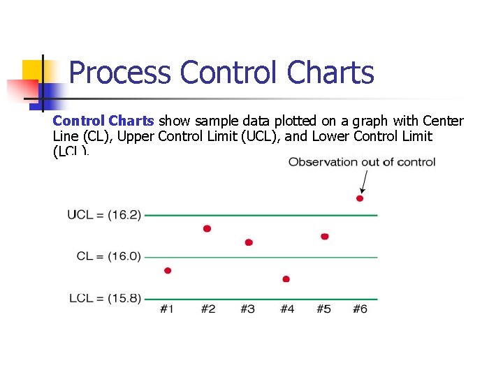Process Control Charts show sample data plotted on a graph with Center Line (CL), Process Control Charts show sample data plotted on a graph with Center Line (CL),