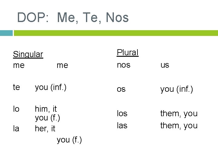 DOP: Me, Te, Nos Singular me me te you (inf. ) lo him, it