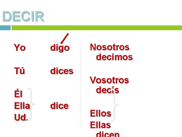 DECIR Yo digo Tú dices Él Ella Ud. dice Nosotros decimos Vosotros decís Ellos