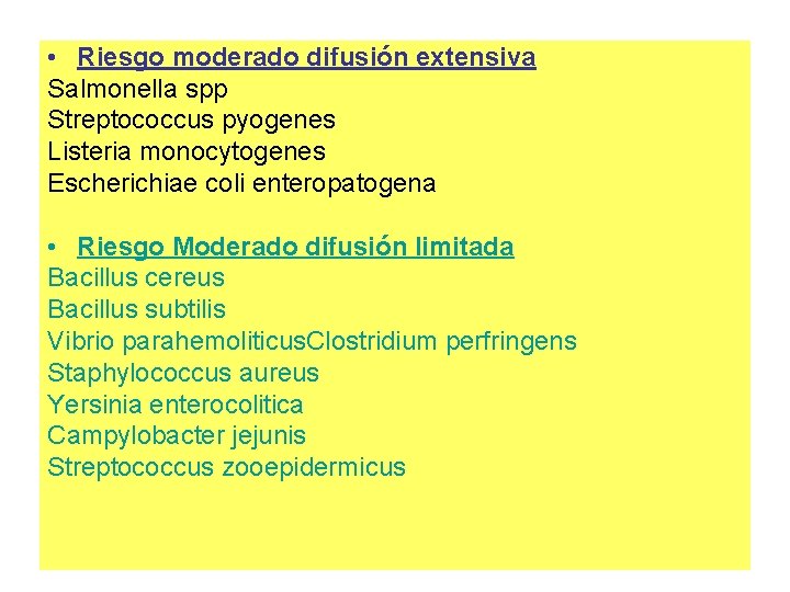  • Riesgo moderado difusión extensiva Salmonella spp Streptococcus pyogenes Listeria monocytogenes Escherichiae coli