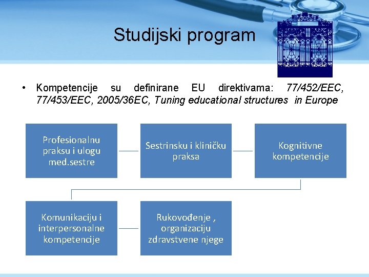 Studijski program • Kompetencije su definirane EU direktivama: 77/452/EEC, 77/453/EEC, 2005/36 EC, Tuning educational