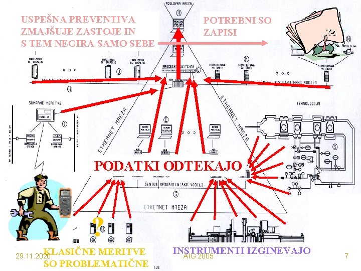 USPEŠNA PREVENTIVA ZMAJŠUJE ZASTOJE IN S TEM NEGIRA SAMO SEBE POTREBNI SO ZAPISI PODATKI