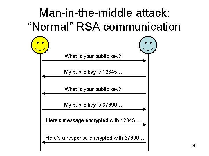 Man-in-the-middle attack: “Normal” RSA communication What is your public key? My public key is