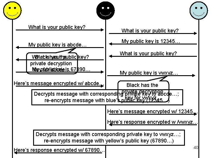 What is your public key? My public key is abcde… What Blackishas yourthe public