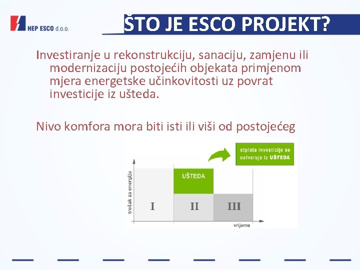 ŠTO JE ESCO PROJEKT? Investiranje u rekonstrukciju, sanaciju, zamjenu ili modernizaciju postojećih objekata primjenom