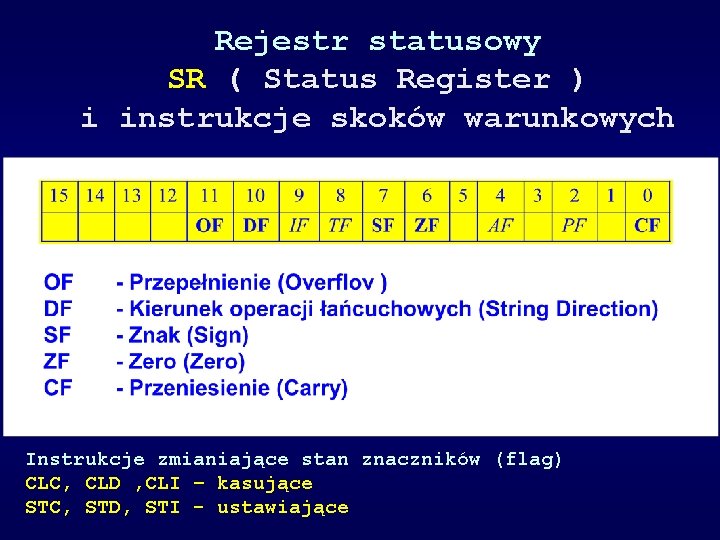 Rejestr statusowy SR ( Status Register ) i instrukcje skoków warunkowych Instrukcje zmianiające stan