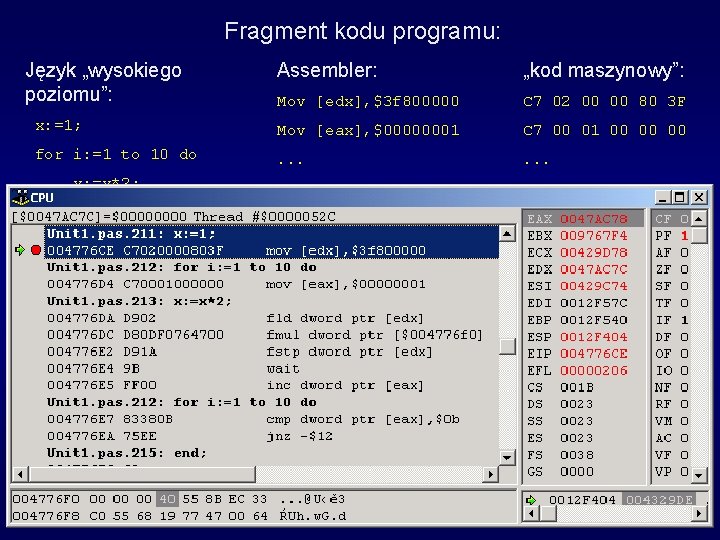 Fragment kodu programu: Język „wysokiego poziomu”: Assembler: „kod maszynowy”: Mov [edx], $3 f 800000