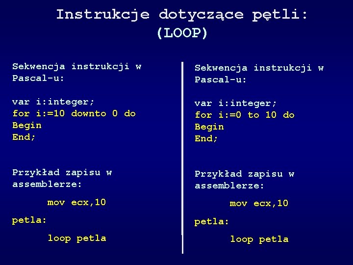 Instrukcje dotyczące pętli: (LOOP) Sekwencja instrukcji w Pascal-u: var i: integer; for i: =10
