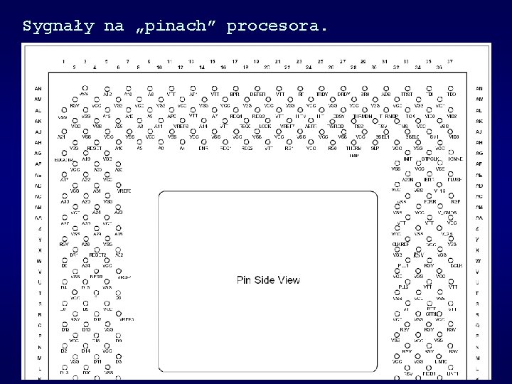 Sygnały na „pinach” procesora. 