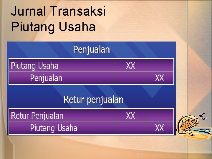 Jurnal Transaksi Piutang Usaha 