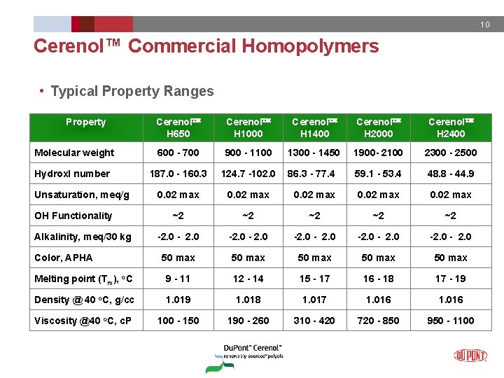 10 Cerenol™ Commercial Homopolymers • Typical Property Ranges Property Cerenol H 650 Cerenol H