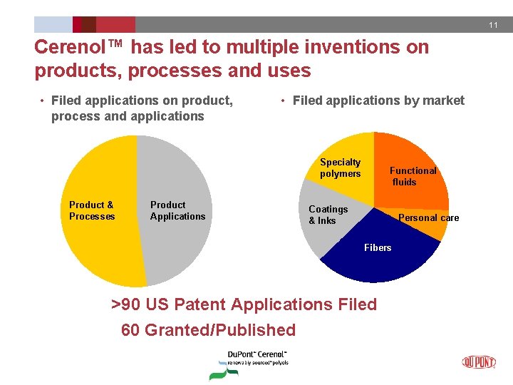 11 Cerenol™ has led to multiple inventions on products, processes and uses • Filed