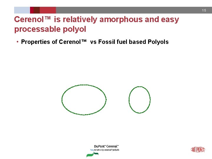 15 Cerenol™ is relatively amorphous and easy processable polyol • Properties of Cerenol™ vs