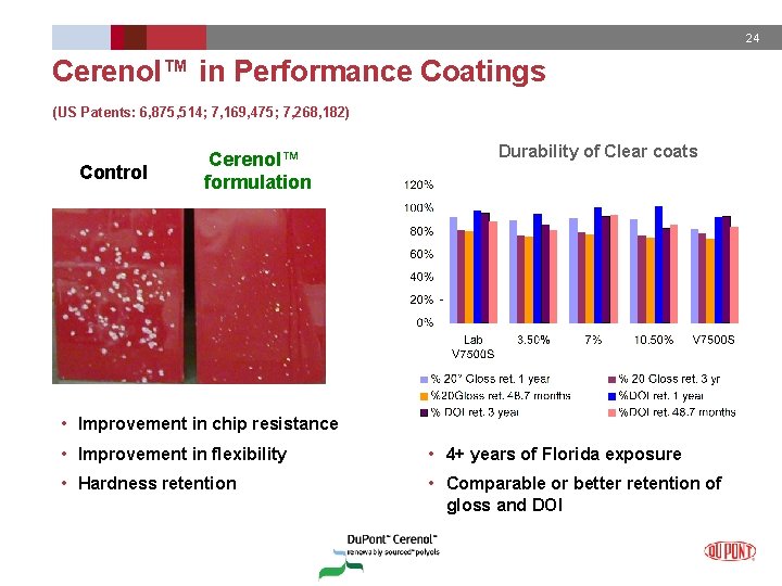 24 Cerenol™ in Performance Coatings (US Patents: 6, 875, 514; 7, 169, 475; 7,