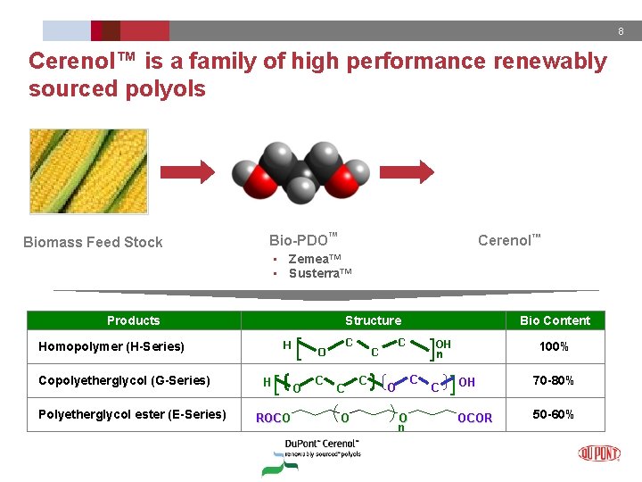 8 Cerenol™ is a family of high performance renewably sourced polyols Biomass Feed Stock