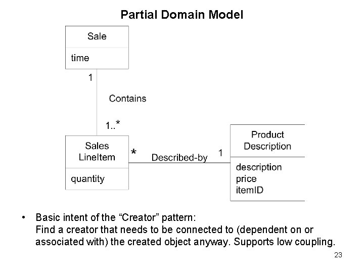Partial Domain Model • Basic intent of the “Creator” pattern: Find a creator that