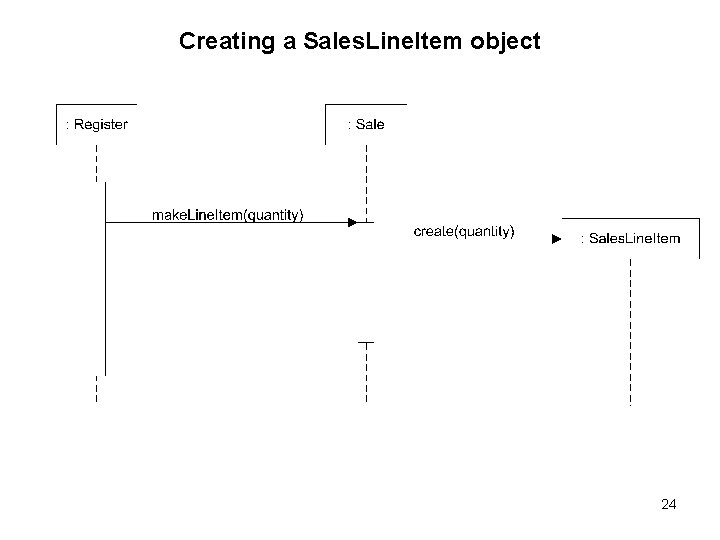 Creating a Sales. Line. Item object 24 