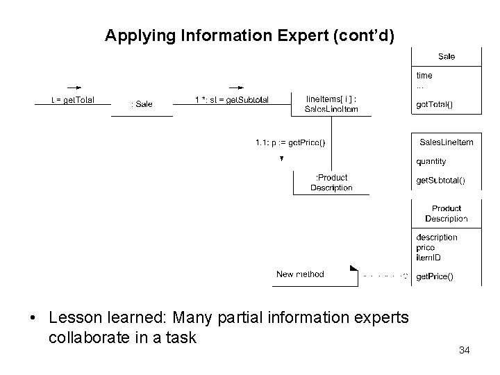 Applying Information Expert (cont’d) • Lesson learned: Many partial information experts collaborate in a