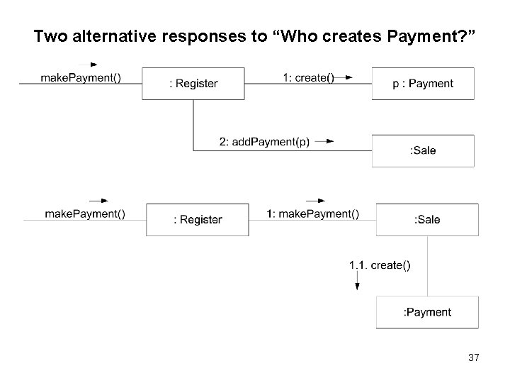 Two alternative responses to “Who creates Payment? ” 37 