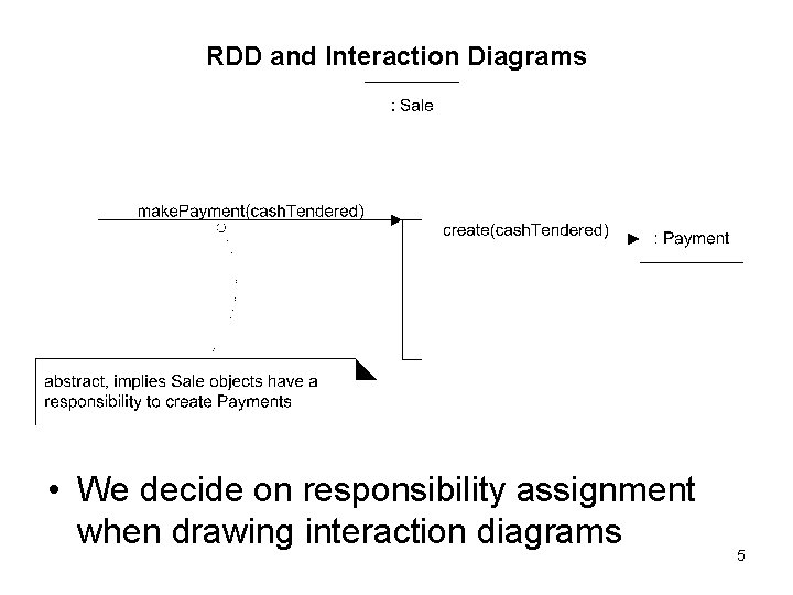 RDD and Interaction Diagrams • We decide on responsibility assignment when drawing interaction diagrams